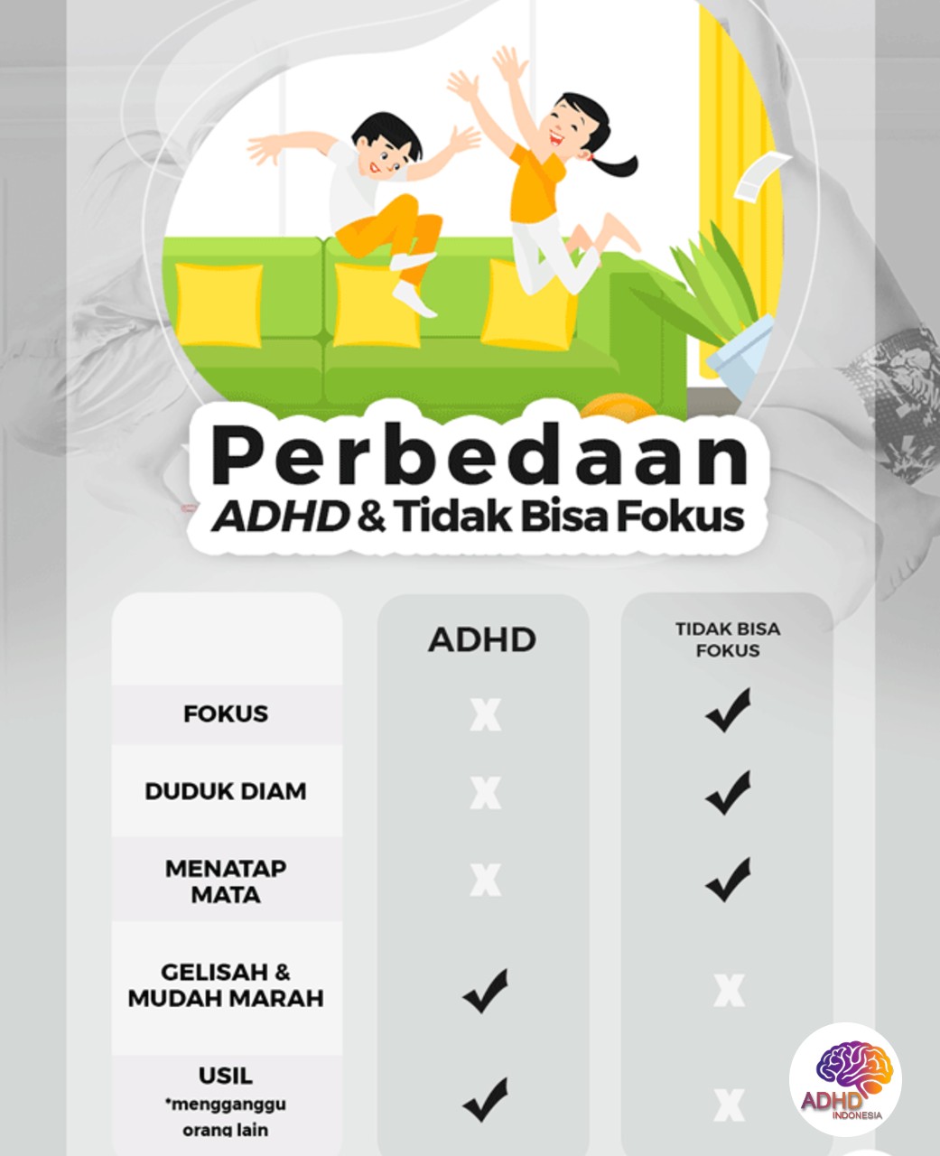Apa Itu ADHD? Panduan Edukasi untuk Orang Tua di Kota Medan