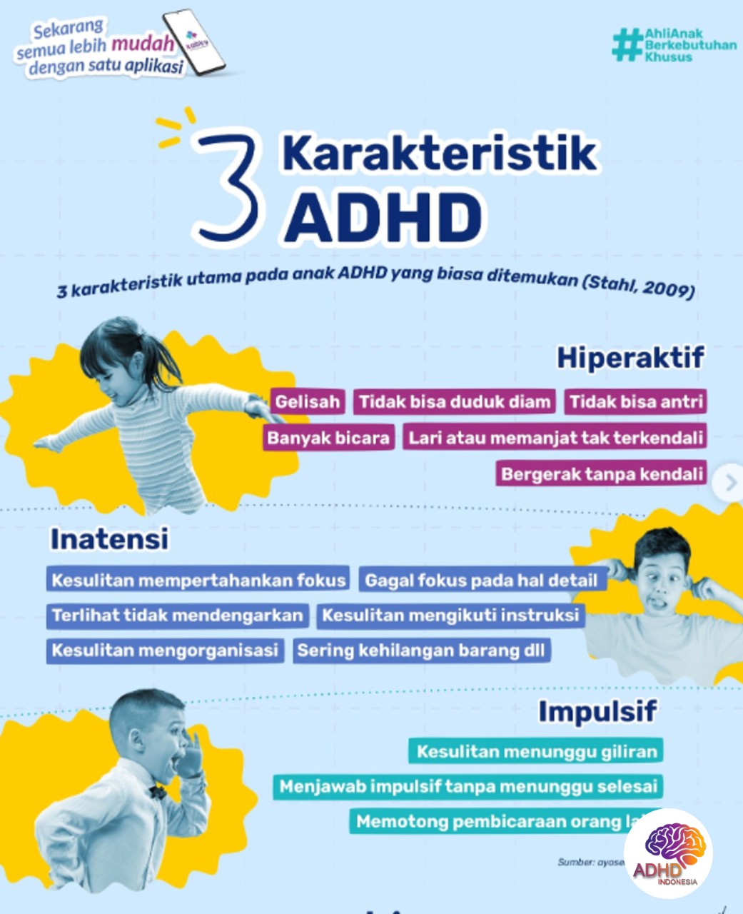 Jenis-Jenis ADHD dan Karakteristik Anak di Kota Medan
