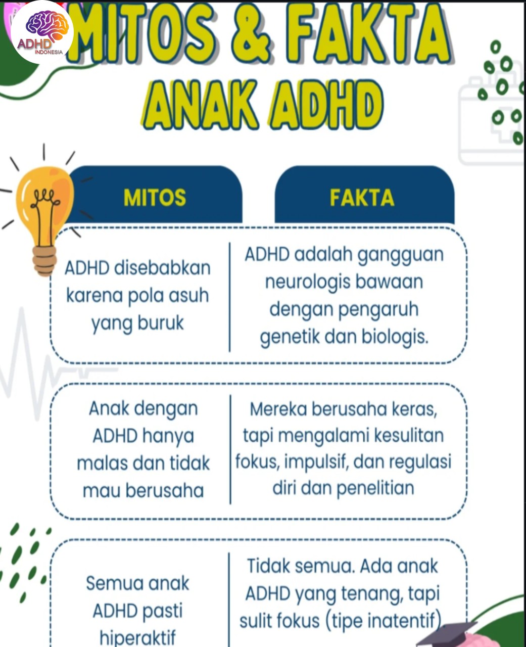 Mitos dan Fakta Seputar ADHD yang Beredar di Kota Medan
